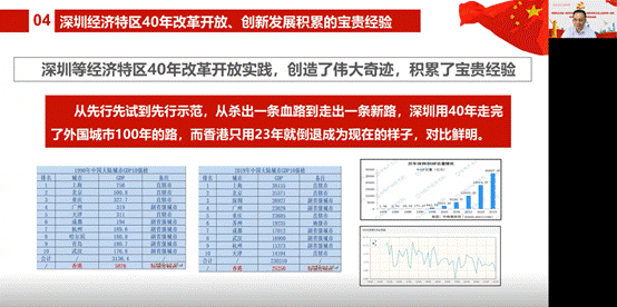 说明: D:\【党建与思政工作】\建党100周年\党史学习教育\3200威尼斯vip党史学习教育有关情况材料\林绍雄改革开放史专题党课(深圳发展经验)20210610.png